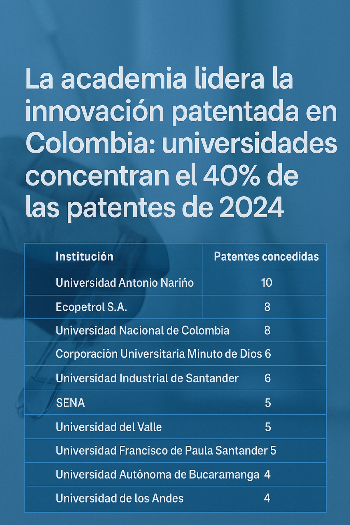 Ranking de patentes en Colombia 2024