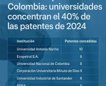 Ranking de patentes en Colombia 2024