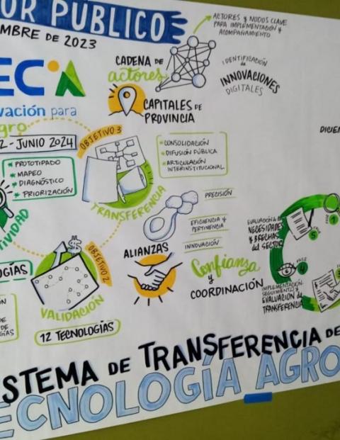 TEC.A
