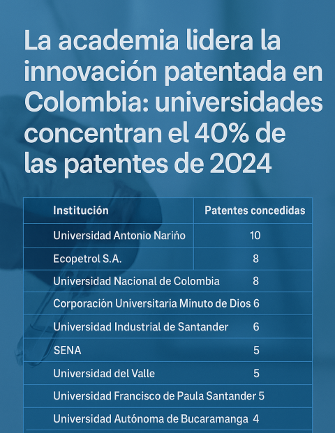 Ranking de patentes en Colombia 2024